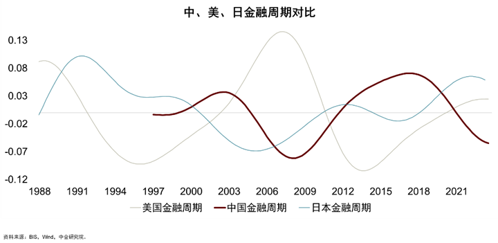 "彭文生：经济学大师深度解析——对当前货币政策的见解与解读"