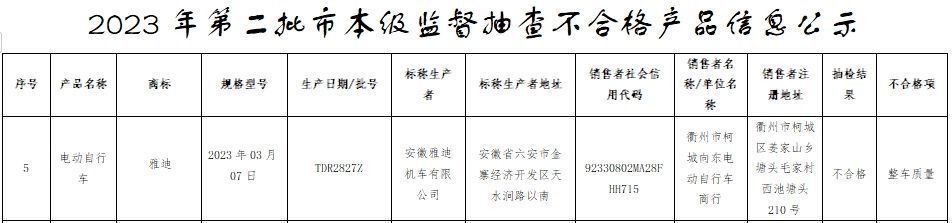 "雅迪电动车屡遭抽检，质量问题持续频发：六个月一次的严格检测结果"