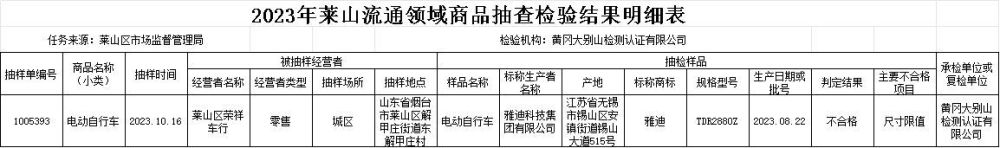 "雅迪电动车屡遭抽检，质量问题持续频发：六个月一次的严格检测结果"