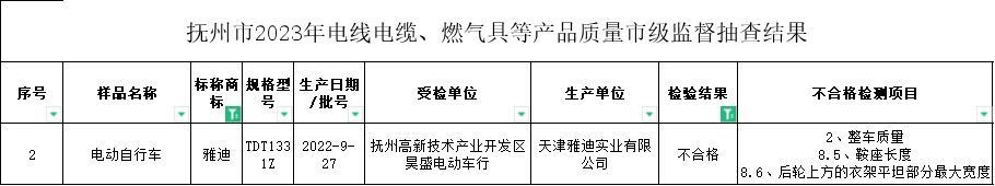 "雅迪电动车屡遭抽检，质量问题持续频发：六个月一次的严格检测结果"