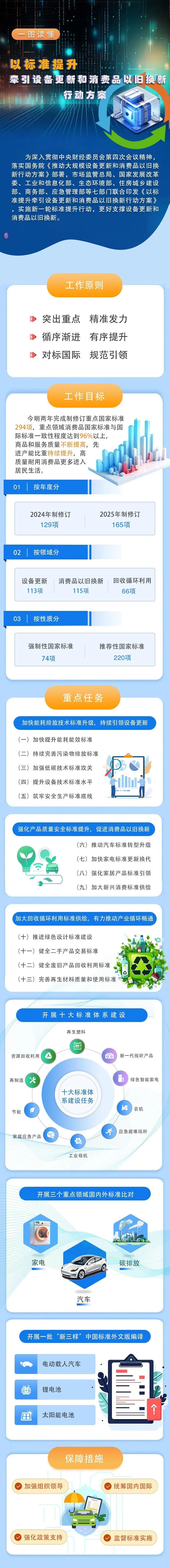 "全方位解析：大规模设备更新与消费品的二手市场"

希望这个优化后的标题更能准确地传达出你的主题，同时也让潜在读者对这个话题有了更全面的了解。