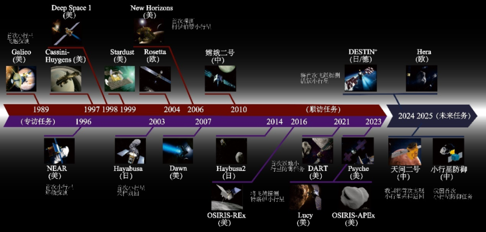 "提升编程能力：揭秘小行星的研究保姆级入门教程"