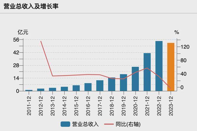 "芯流财报揭示：重塑移动通信市场的高通和中科创达转型之路"