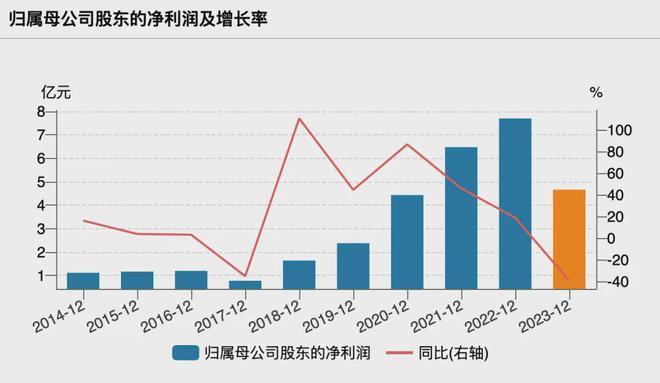 "芯流财报揭示：重塑移动通信市场的高通和中科创达转型之路"