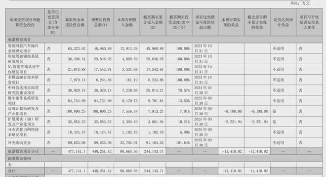 "芯流财报揭示：重塑移动通信市场的高通和中科创达转型之路"