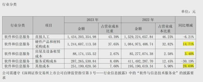 "芯流财报揭示：重塑移动通信市场的高通和中科创达转型之路"