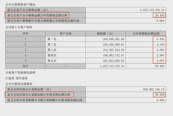 "芯流财报揭示：重塑移动通信市场的高通和中科创达转型之路"