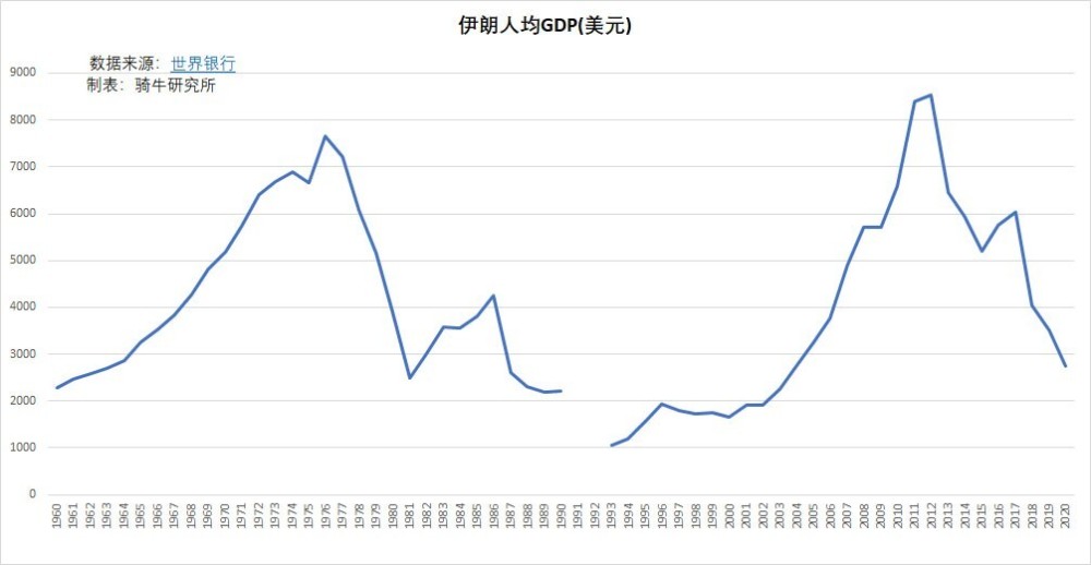 "机制决定发展：没有中等收入的陷阱，而是制度造成的困境"