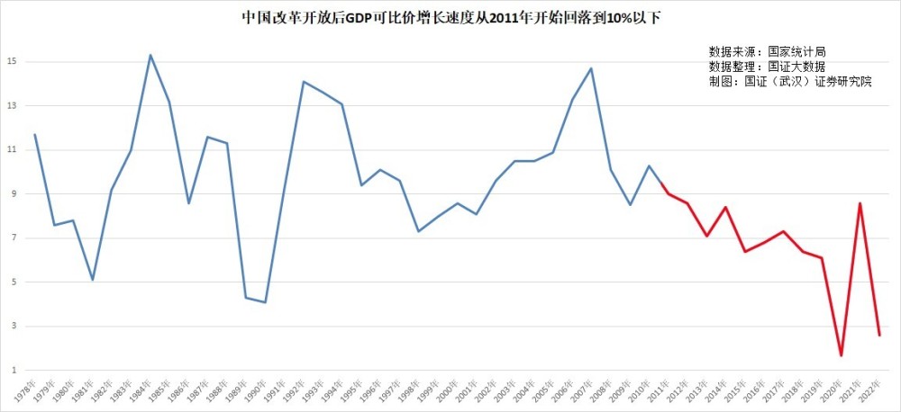 "机制决定发展：没有中等收入的陷阱，而是制度造成的困境"