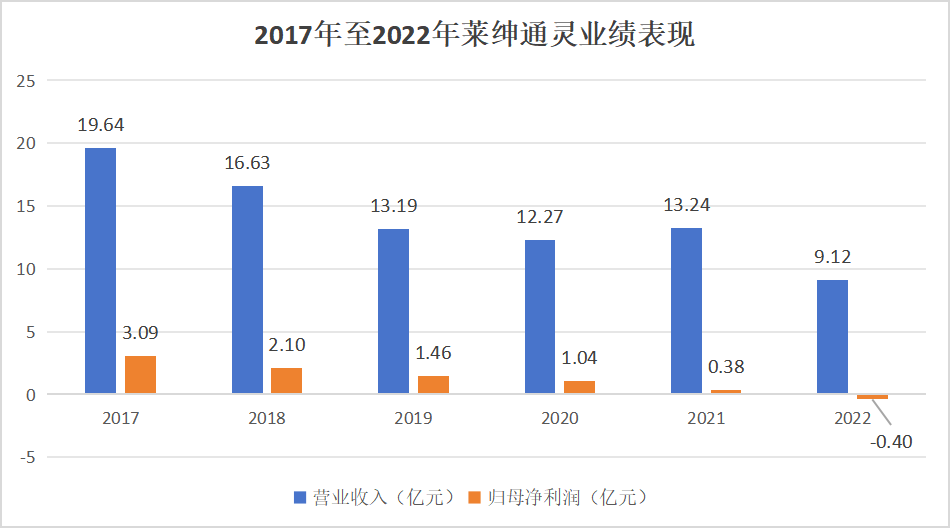 "黄金热催生莱绅通灵九连板：神秘女股东套现疑云渐起"