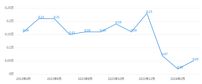 "国产车为何备受追捧？一张座椅就值50万元！韭菜们的选择，你们是否承受得起？"