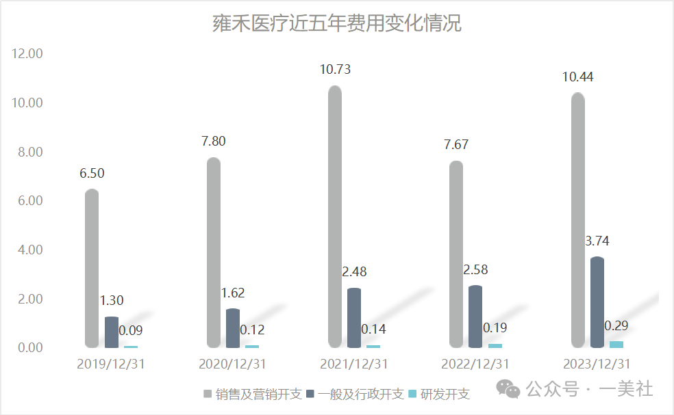 "《广告投入超十亿，为何中医调理企业亏损5.5亿? 雍禾医疗成为首批可能崩溃的植发机构》"