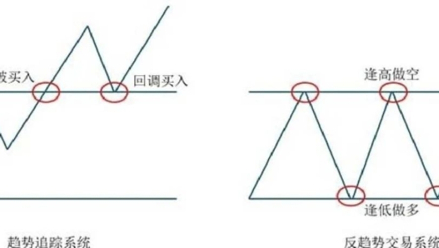 探索：如何构建完善的投资组合并利用股票交易系统进行高效资产配置