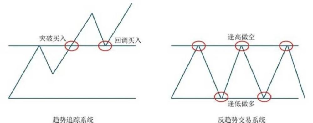 "探索：如何构建完善的投资组合并利用股票交易系统进行高效资产配置"