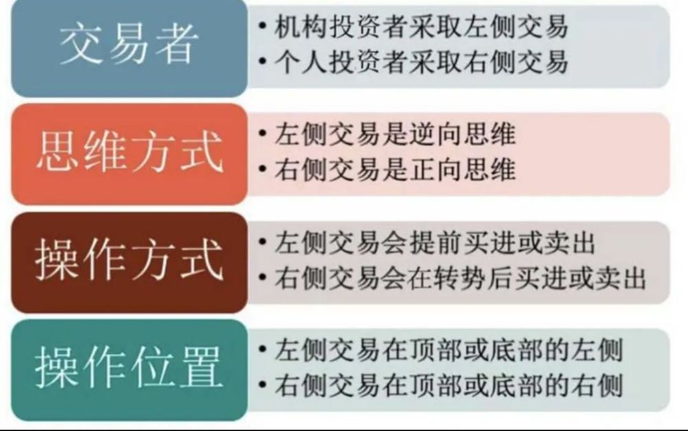 "探索：如何构建完善的投资组合并利用股票交易系统进行高效资产配置"