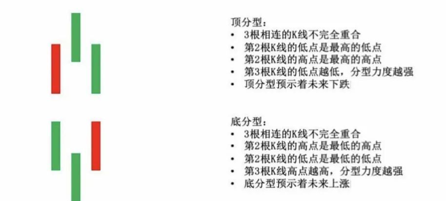 "探索：如何构建完善的投资组合并利用股票交易系统进行高效资产配置"