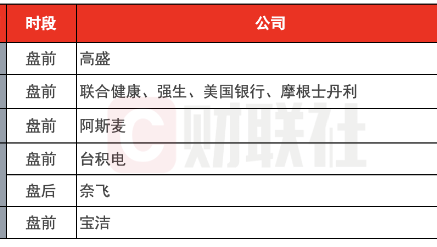 全球一周关注：中东紧张局势再升级，美国股市Q1业绩高潮来临