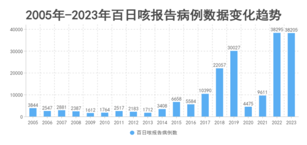 "全球爆发：一国54名儿童感染新型病毒后死亡！这个病毒正在全球范围内肆虐！"