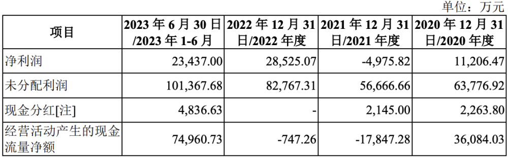 "双登集团IPO申请被终止，原计划募集资金约16亿，现公司创始人杨善基已退居幕后"

"双登集团终止IPO进程，原计划融资16亿，原控人事先离职"

"双登集团IPO计划终止，实际控制人杨善基退出幕后"