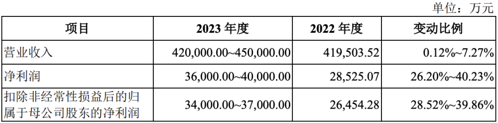 "双登集团IPO申请被终止，原计划募集资金约16亿，现公司创始人杨善基已退居幕后"

"双登集团终止IPO进程，原计划融资16亿，原控人事先离职"

"双登集团IPO计划终止，实际控制人杨善基退出幕后"