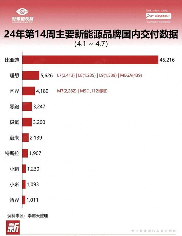 "特斯拉新价格上调致销量骤降：消费者质疑其定价合理性"