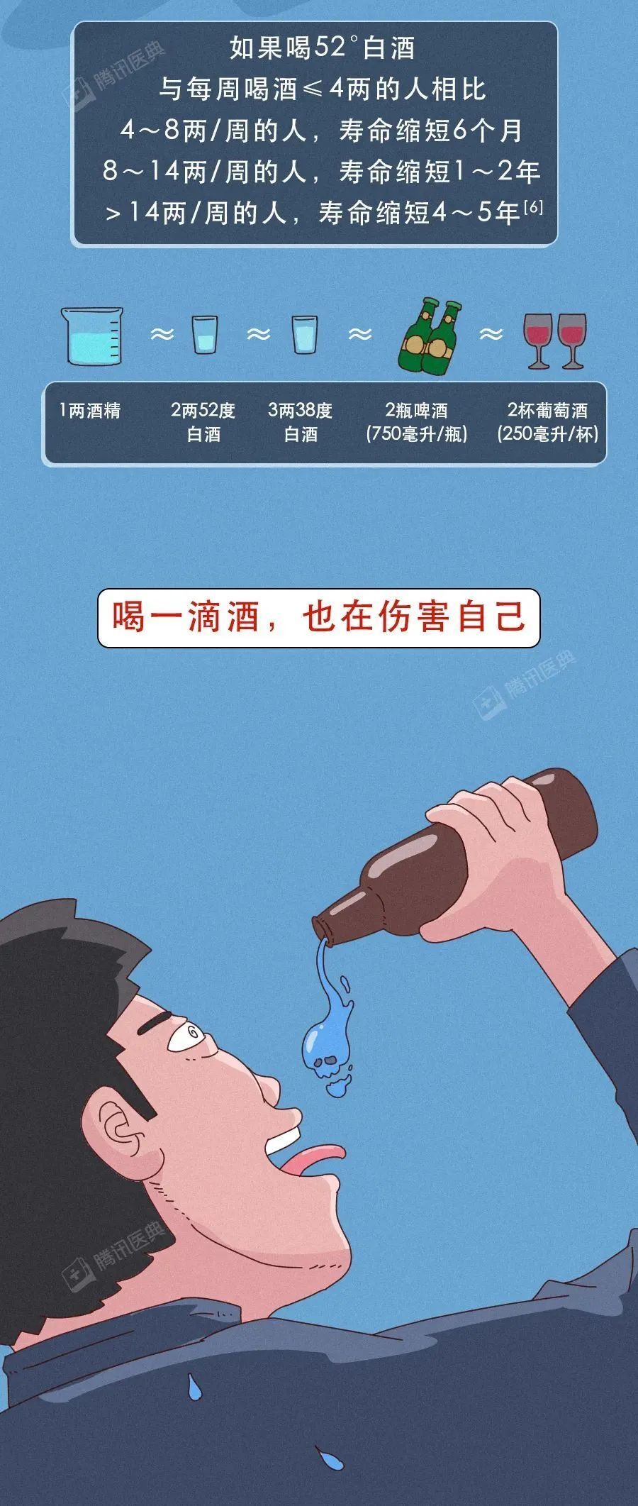 "啤酒、香槟等饮品中的酒精如何致人死亡？"