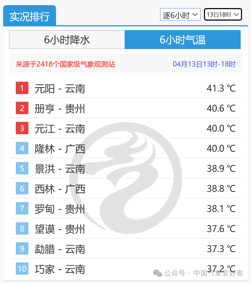 "洪水肆虐！全国多地面临罕见狂风沙尘冰雹天气，云南地区暂无忧虑"

请注意，这里的题目中并没有明确指出云南省是否受到影响。如果您想强调云南省的特性或者提醒读者注意云南省的天气情况，可以考虑修改标题。例如：

"西南五省再度遭狂风沙尘冰雹侵袭：云南等省份请做好防范准备"