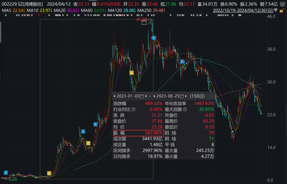 "神秘变脸！股市数据透露，A股巨亏股的业绩突然突变，原因是什么？"