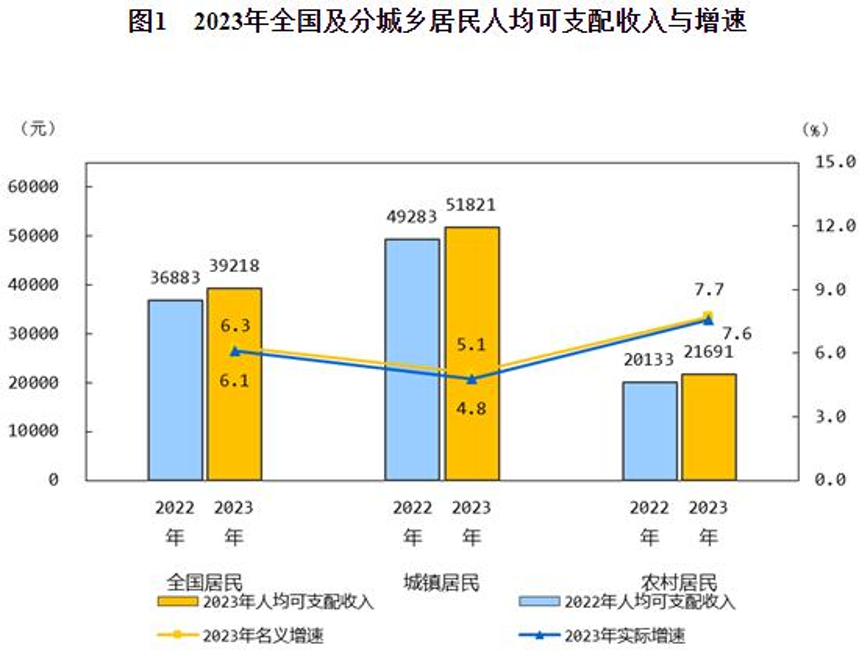 "问题的关键：为什么50万级别的问界M9仍值得购买，而20万级别的小米SU7却显得过于昂贵？"