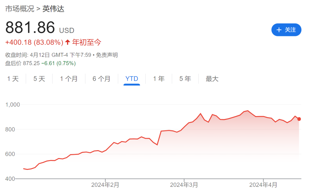 "英伟达正在失去优势：Google和Meta的自研芯片推动着行业变革"