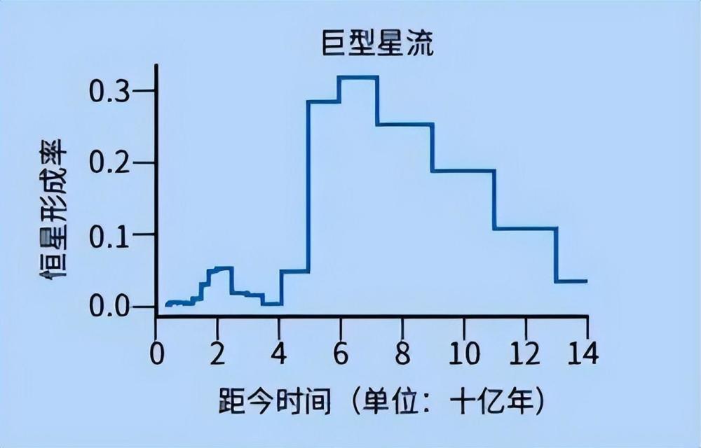 "遥远的宇宙战纪：20亿年前星系间的激战，一颗名为