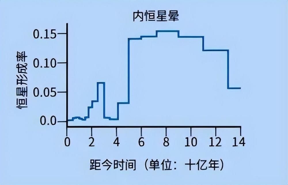 "遥远的宇宙战纪：20亿年前星系间的激战，一颗名为