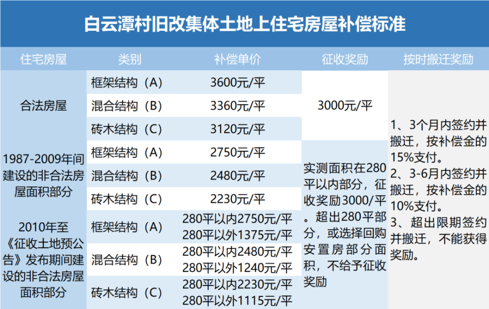 "重庆燃气利润激增8倍：究竟为何投资者要放弃其他选择？"