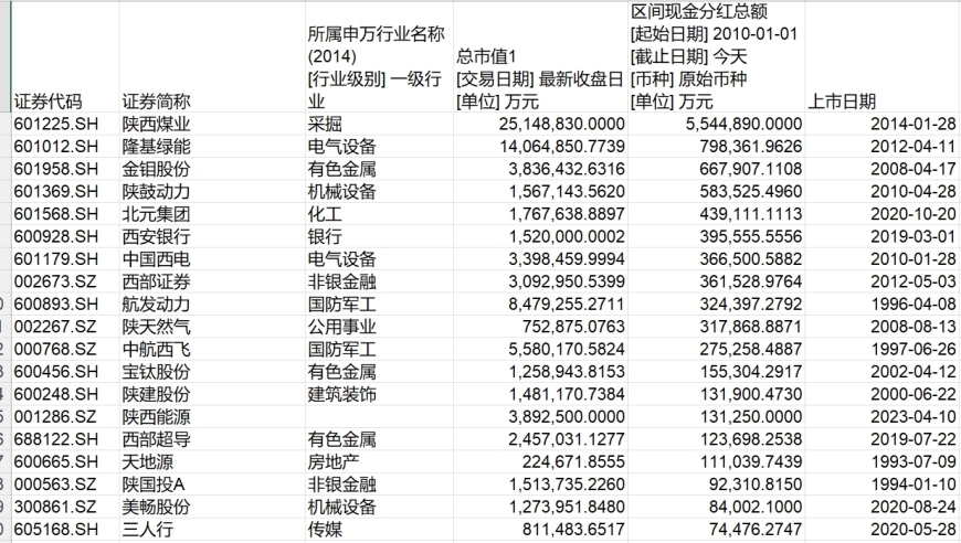 新“国九条”重塑A股价值，陕西板块这些上市公司或被关注