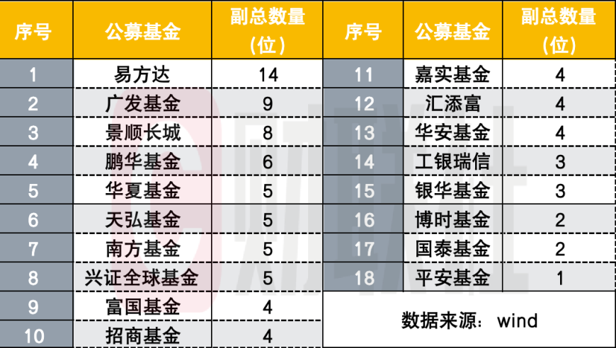 博时基金高层人事变动：高管离职，副总退休，或将加入第三方代销机构