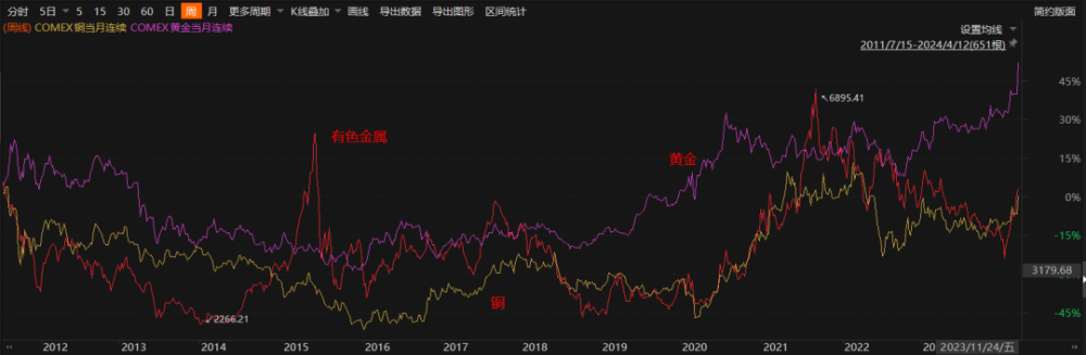 "色板板块上涨趋势能持续多久？深度解读与分析"