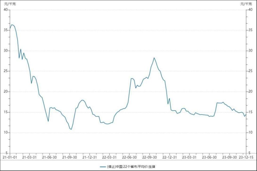 "猪价转暖之际：资金博弈的关键节点与抄底投资时机解读"