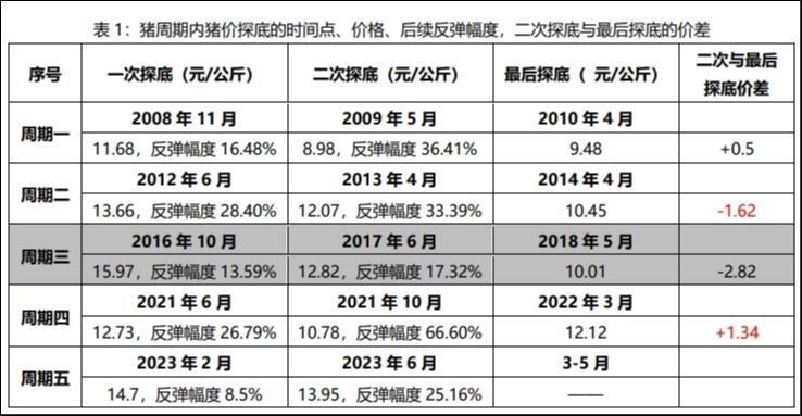 "猪价转暖之际：资金博弈的关键节点与抄底投资时机解读"