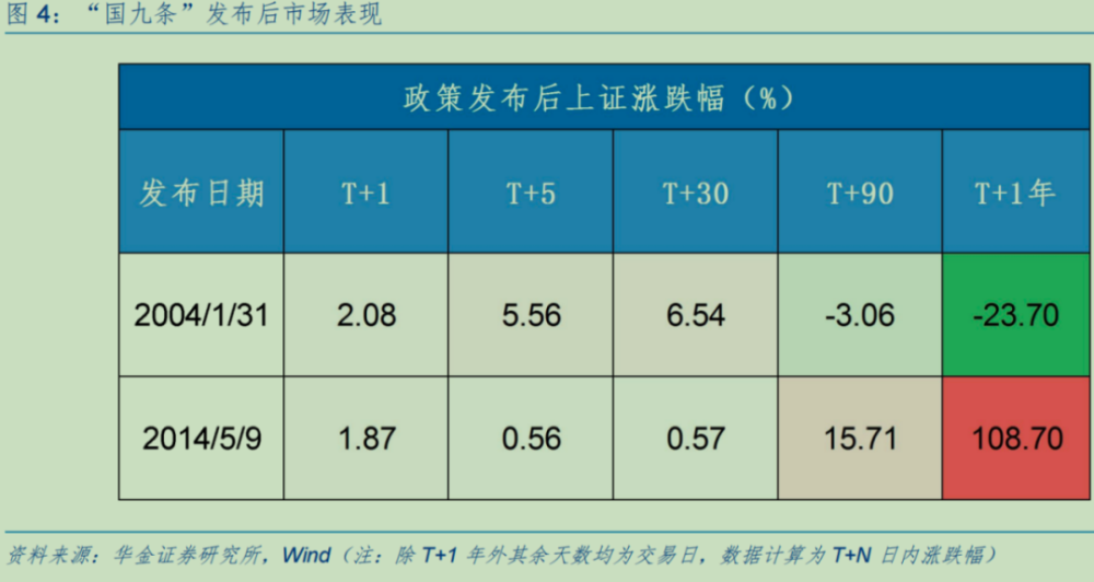 "十年一次的股市大牛市真的来了吗？只能说这次不同寻常"