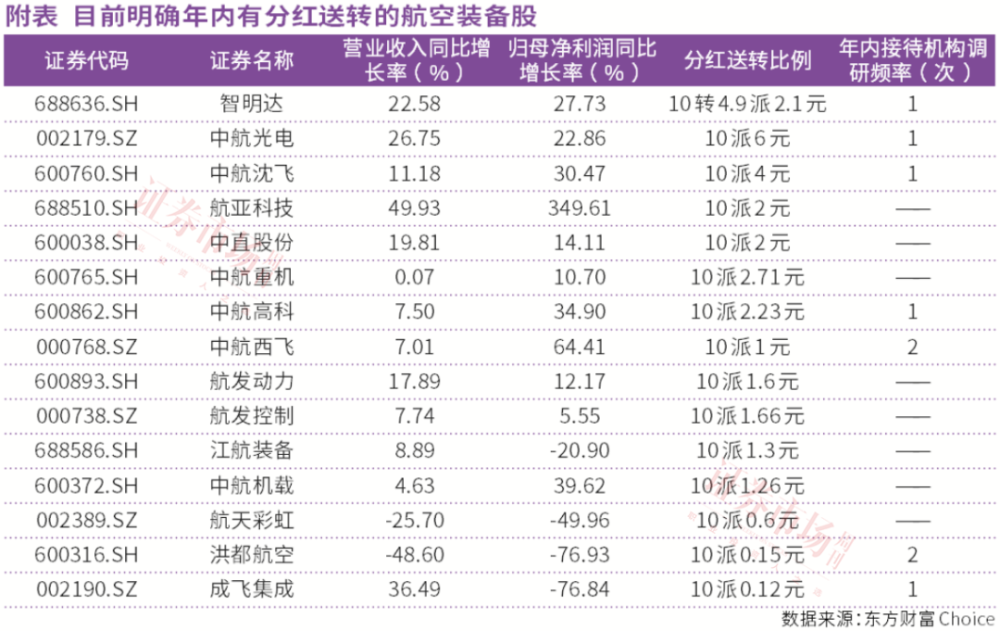 "新技术引领未来：新添购买点！无人机、飞行汽车之外的新兴航空装备股正在爆发式增长"