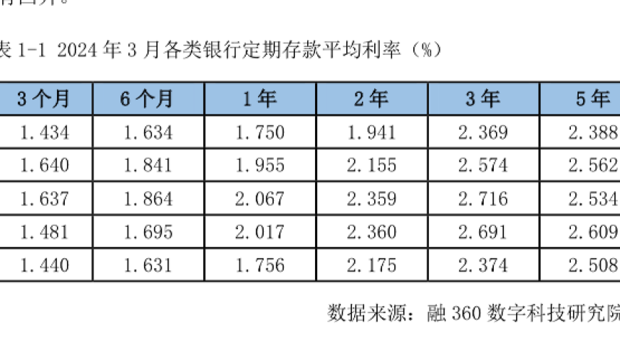 新债疯狂抢购，利率再度降至史上最低，储蓄国债额度瞬间见底！