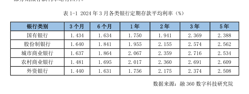 "新债疯狂抢购，利率再度降至史上最低，储蓄国债额度瞬间见底！"