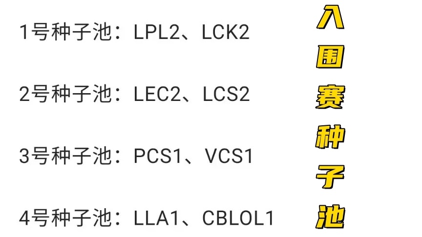 "MSI赛况前瞻：全球赛区只剩2席，EDG已无希望再留打野位置，如何引领队伍晋升至更高的荣誉？"