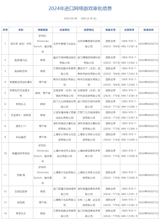 "网易即将发布新的开放世界武侠游戏——《风暴英雄》：致敬经典，江湖再现！"