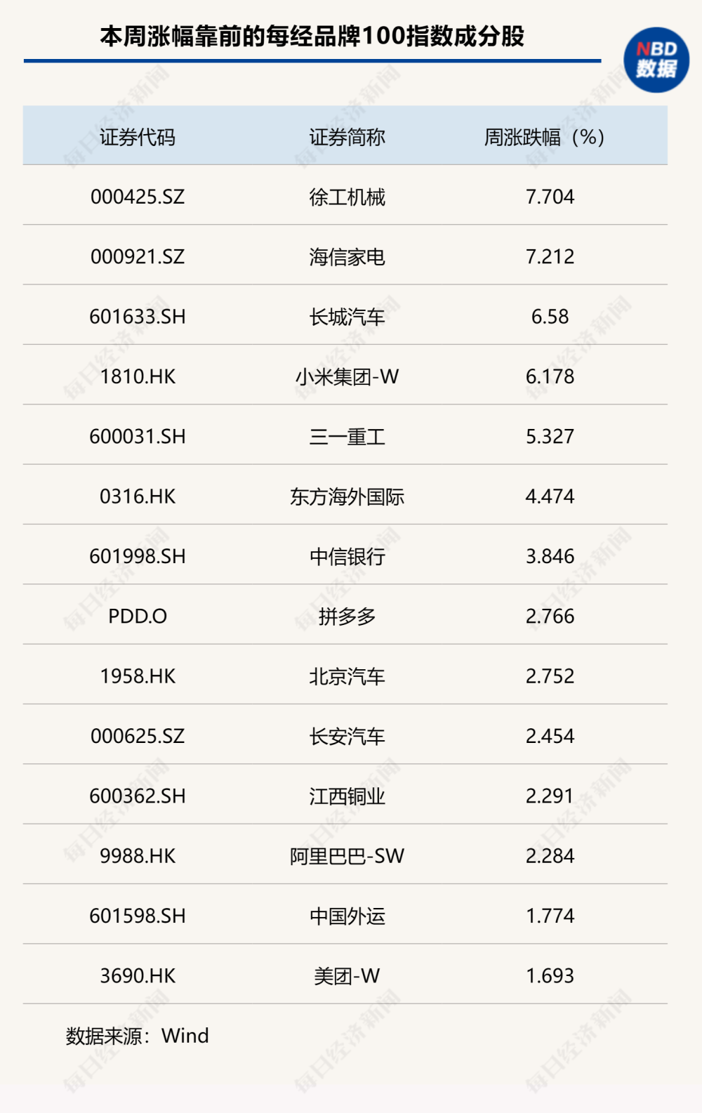 "新"国九条助力，中国互联网行业周跌1.6%，信心复苏的曙光显现"