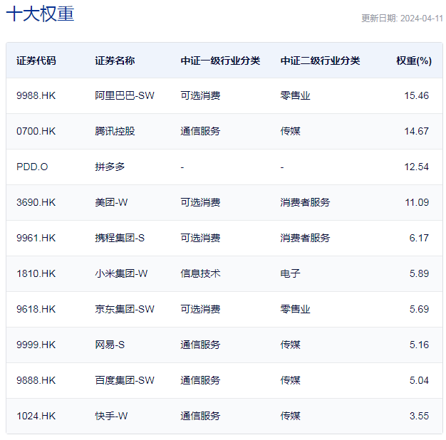 "新"国九条助力，中国互联网行业周跌1.6%，信心复苏的曙光显现"