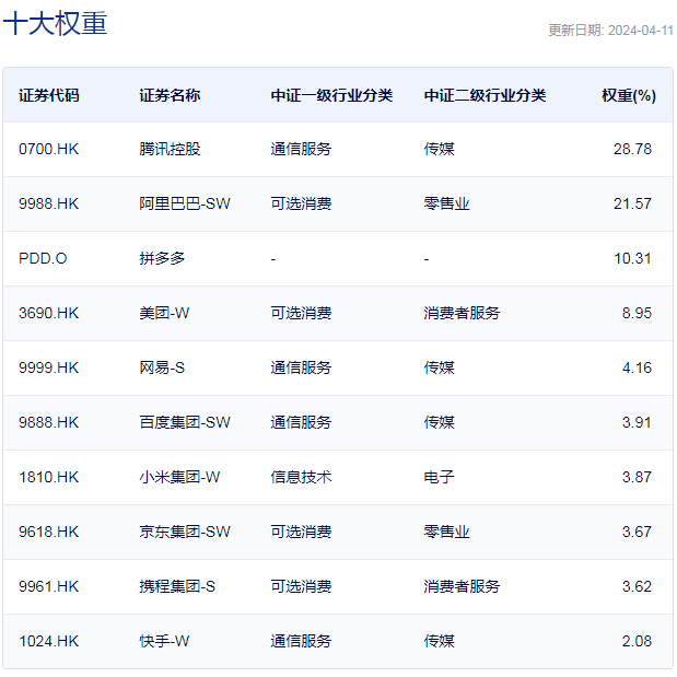 "新"国九条助力，中国互联网行业周跌1.6%，信心复苏的曙光显现"