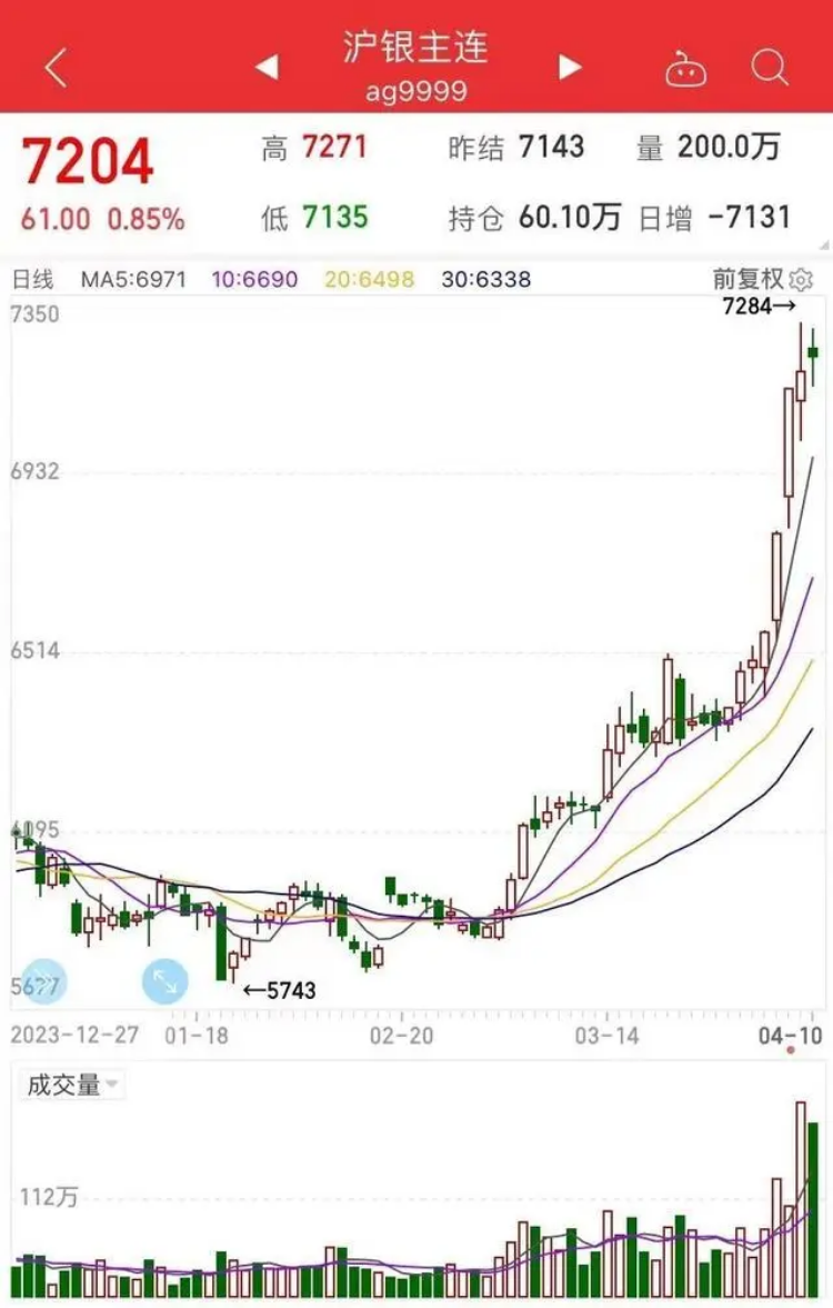 "展望未来：金银价格波动趋势及投资防伪指南 - 