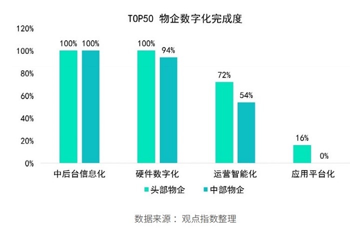 "万物云丁险峰：预测未来，智能转型！在地产领域AI将发挥关键作用 | 2024观点数字发展大会"