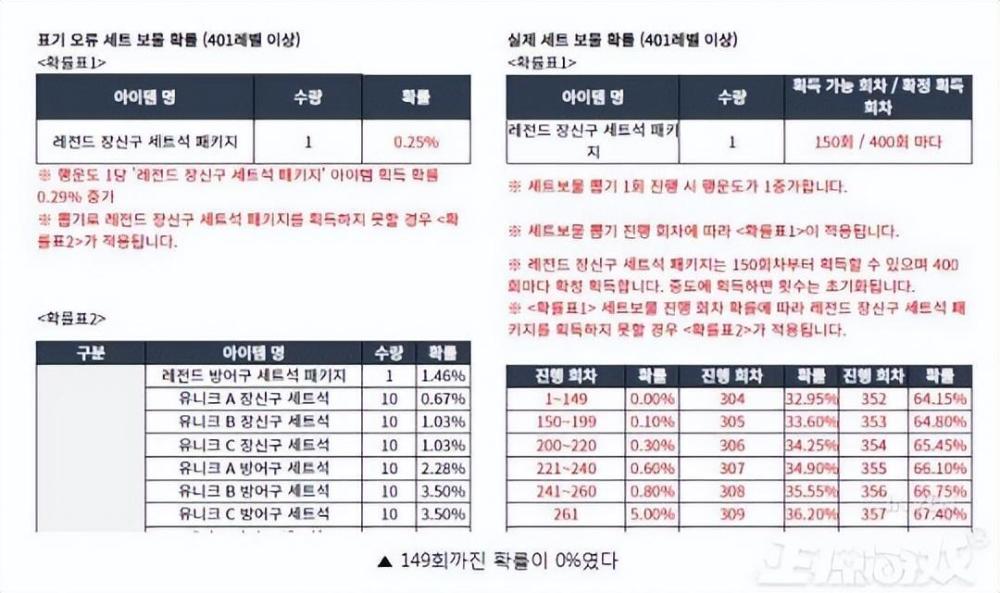 "韩国游戏改动引发质疑：游戏可能含有欺诈文化?"